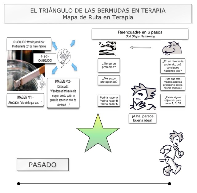 El triángulo de las Bermudas en Terapia jpge
